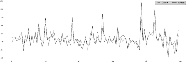 Figure 4 for Prediction of Drug Synergy by Ensemble Learning