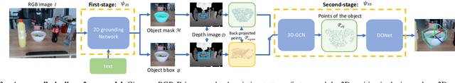 Figure 2 for Learning 6-DoF Object Poses to Grasp Category-level Objects by Language Instructions