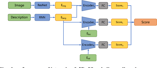 Figure 3 for Learning 6-DoF Object Poses to Grasp Category-level Objects by Language Instructions