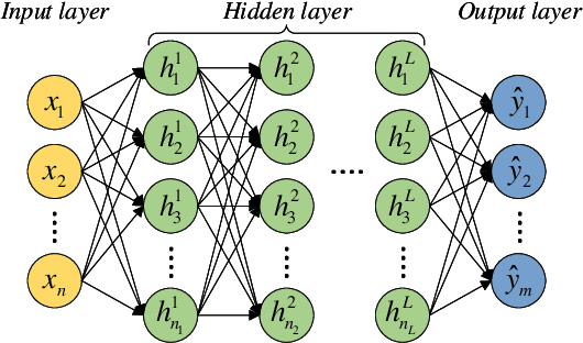 Figure 1 for Mini-data-driven Deep Arbitrary Polynomial Chaos Expansion for Uncertainty Quantification