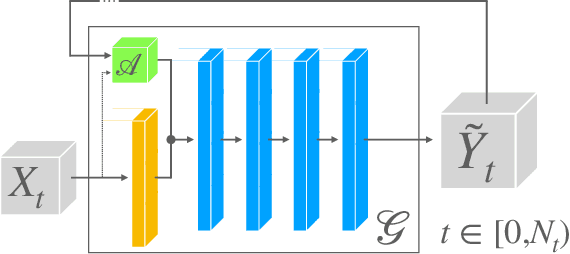 Figure 1 for Wavelet-based Loss for High-frequency Interface Dynamics