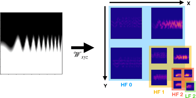 Figure 3 for Wavelet-based Loss for High-frequency Interface Dynamics