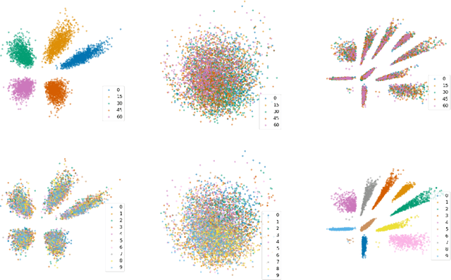 Figure 3 for DIVA: Domain Invariant Variational Autoencoders