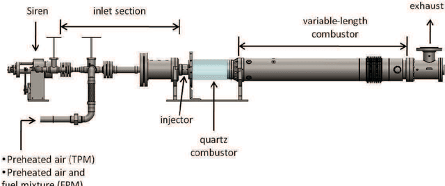 Figure 3 for Markov Modeling of Time-Series Data using Symbolic Analysis