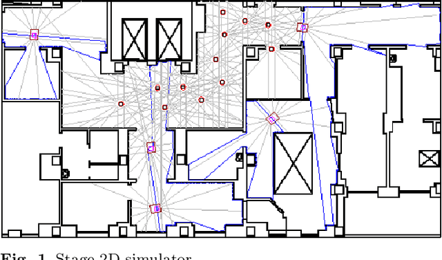 Figure 1 for Robotic frameworks, architectures and middleware comparison