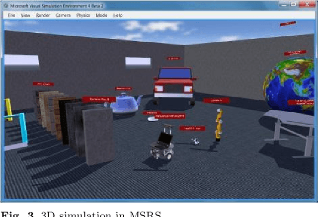 Figure 4 for Robotic frameworks, architectures and middleware comparison