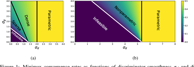 Figure 1 for Nonparametric Density Estimation under Besov IPM Losses