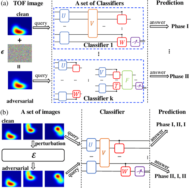 Figure 1 for Universal Adversarial Examples and Perturbations for Quantum Classifiers