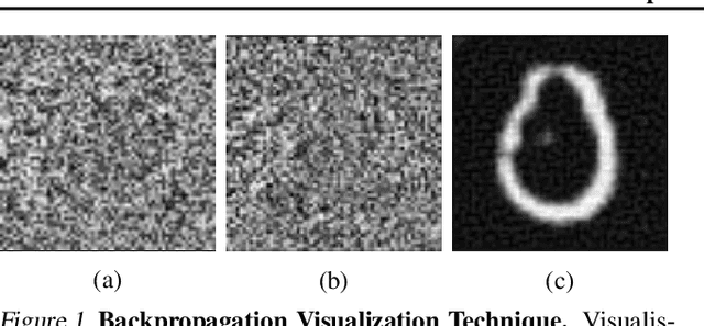 Figure 1 for DeepChrome 2.0: Investigating and Improving Architectures, Visualizations, & Experiments