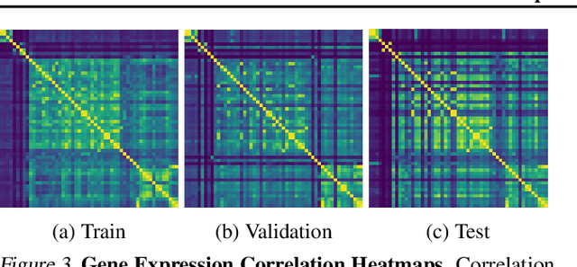 Figure 3 for DeepChrome 2.0: Investigating and Improving Architectures, Visualizations, & Experiments