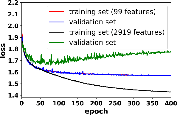 Figure 4 for On the dissection of degenerate cosmologies with machine learning