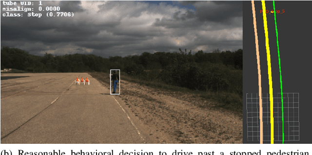 Figure 3 for RADACS: Towards Higher-Order Reasoning using Action Recognition in Autonomous Vehicles