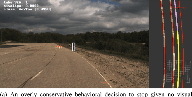 Figure 4 for RADACS: Towards Higher-Order Reasoning using Action Recognition in Autonomous Vehicles