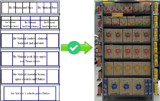 Figure 1 for Planogram Compliance Checking Based on Detection of Recurring Patterns