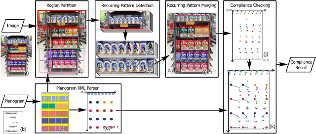 Figure 2 for Planogram Compliance Checking Based on Detection of Recurring Patterns