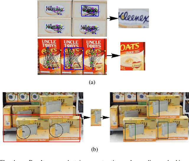 Figure 4 for Planogram Compliance Checking Based on Detection of Recurring Patterns