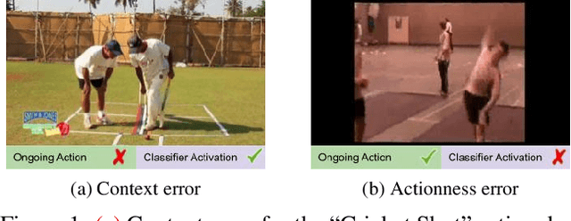 Figure 1 for Weakly Supervised Action Selection Learning in Video