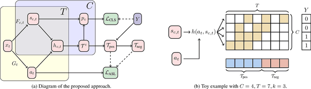 Figure 3 for Weakly Supervised Action Selection Learning in Video