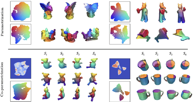 Figure 4 for Learning Joint Surface Atlases