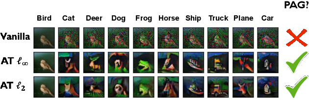 Figure 1 for Do Perceptually Aligned Gradients Imply Adversarial Robustness?