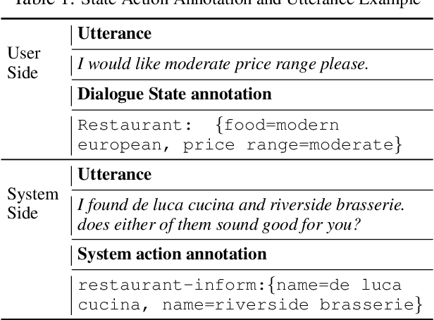 Figure 1 for Semi-Supervised Dialogue Policy Learning via Stochastic Reward Estimation
