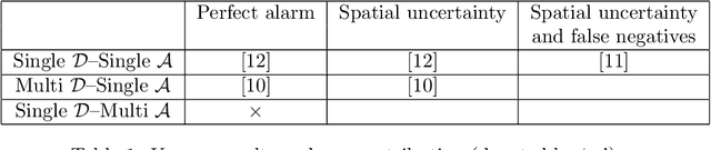 Figure 2 for Facing Multiple Attacks in Adversarial Patrolling Games with Alarmed Targets