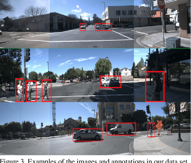 Figure 3 for Context Aware Road-user Importance Estimation (iCARE)