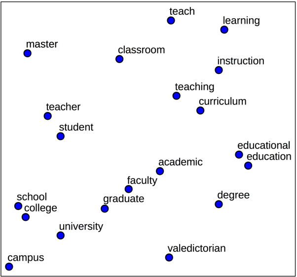 Figure 1 for UnibucKernel: A kernel-based learning method for complex word identification