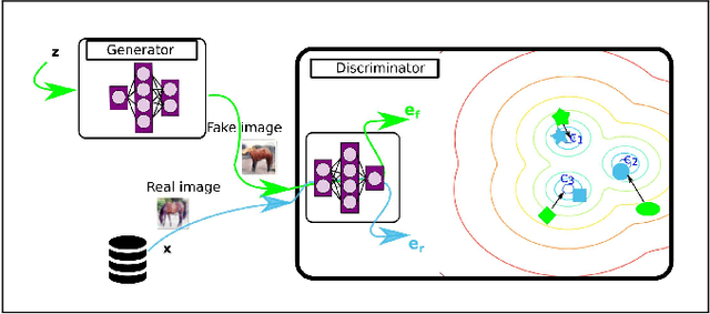 Figure 3 for Mixture Density Generative Adversarial Networks