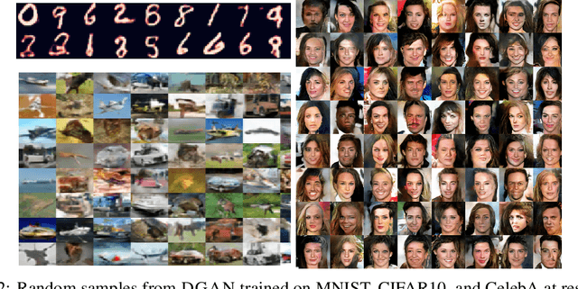Figure 3 for Learning GANs and Ensembles Using Discrepancy