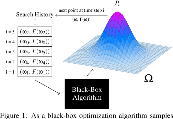 Figure 1 for The Bias-Expressivity Trade-off