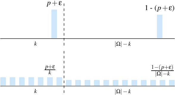 Figure 4 for The Bias-Expressivity Trade-off
