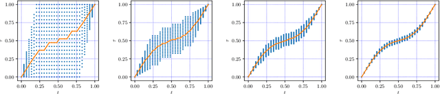 Figure 2 for A General Optimization Framework for Dynamic Time Warping