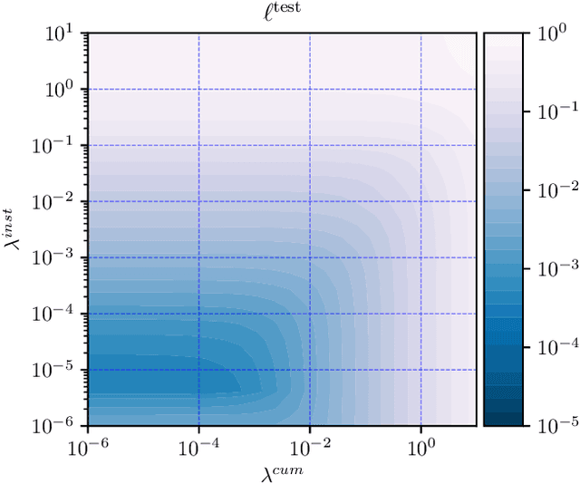 Figure 3 for A General Optimization Framework for Dynamic Time Warping