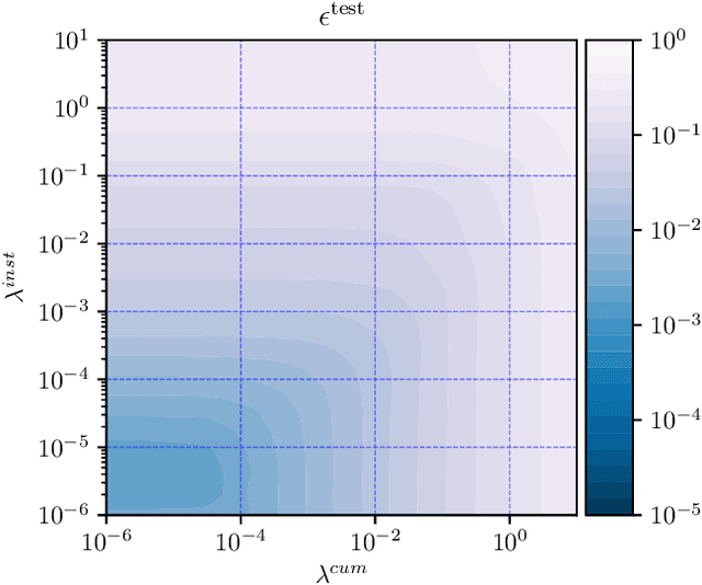 Figure 4 for A General Optimization Framework for Dynamic Time Warping