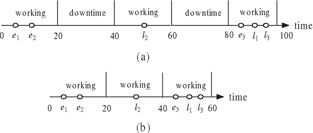 Figure 1 for A Tabu Search Algorithm for the Multi-period Inspector Scheduling Problem
