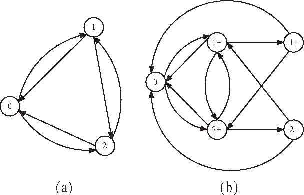 Figure 3 for A Tabu Search Algorithm for the Multi-period Inspector Scheduling Problem