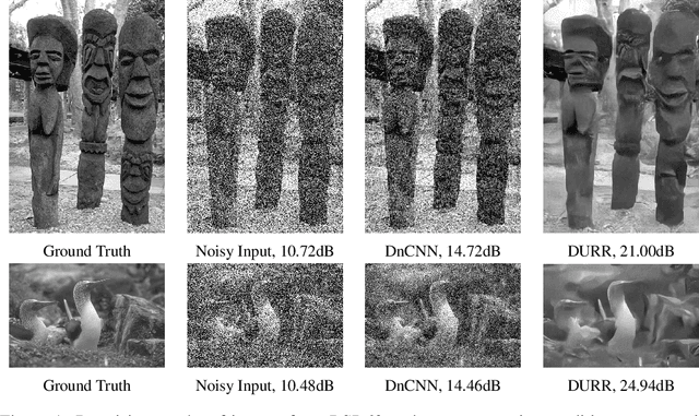 Figure 1 for Dynamically Unfolding Recurrent Restorer: A Moving Endpoint Control Method for Image Restoration