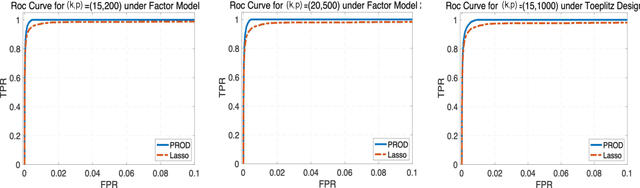 Figure 2 for Pre-processing with Orthogonal Decompositions for High-dimensional Explanatory Variables