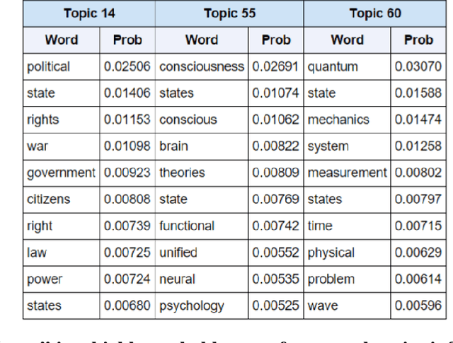 Figure 1 for Topic Modeling the Reading and Writing Behavior of Information Foragers