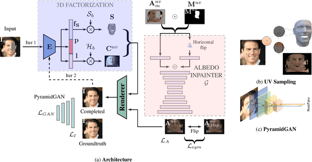 Figure 4 for 3DFaceFill: An Analysis-By-Synthesis Approach to Face Completion