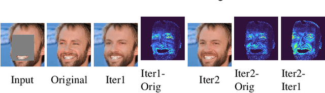 Figure 3 for 3DFaceFill: An Analysis-By-Synthesis Approach to Face Completion