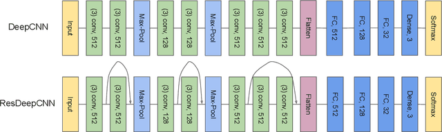 Figure 3 for Ubi-SleepNet: Advanced Multimodal Fusion Techniques for Three-stage Sleep Classification Using Ubiquitous Sensing