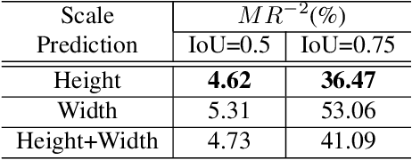 Figure 2 for High-level Semantic Feature Detection:A New Perspective for Pedestrian Detection