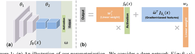 Figure 1 for Gradients as Features for Deep Representation Learning