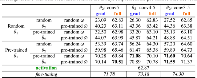 Figure 2 for Gradients as Features for Deep Representation Learning