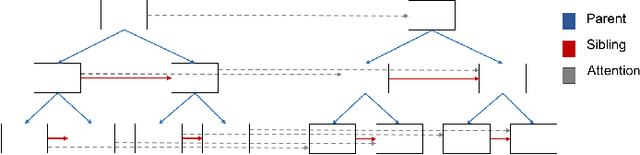 Figure 3 for Tree-Transformer: A Transformer-Based Method for Correction of Tree-Structured Data