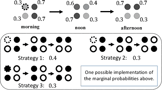 Figure 1 for Mitigating the Curse of Correlation in Security Games by Entropy Maximization