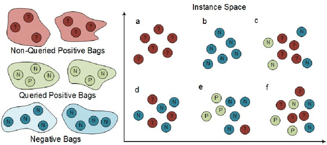 Figure 2 for Bag-Level Aggregation for Multiple Instance Active Learning in Instance Classification Problems