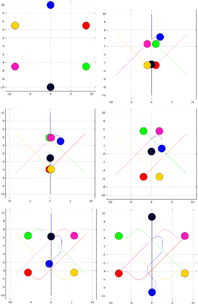Figure 3 for IVO: Inverse Velocity Obstacles for Real Time Navigation